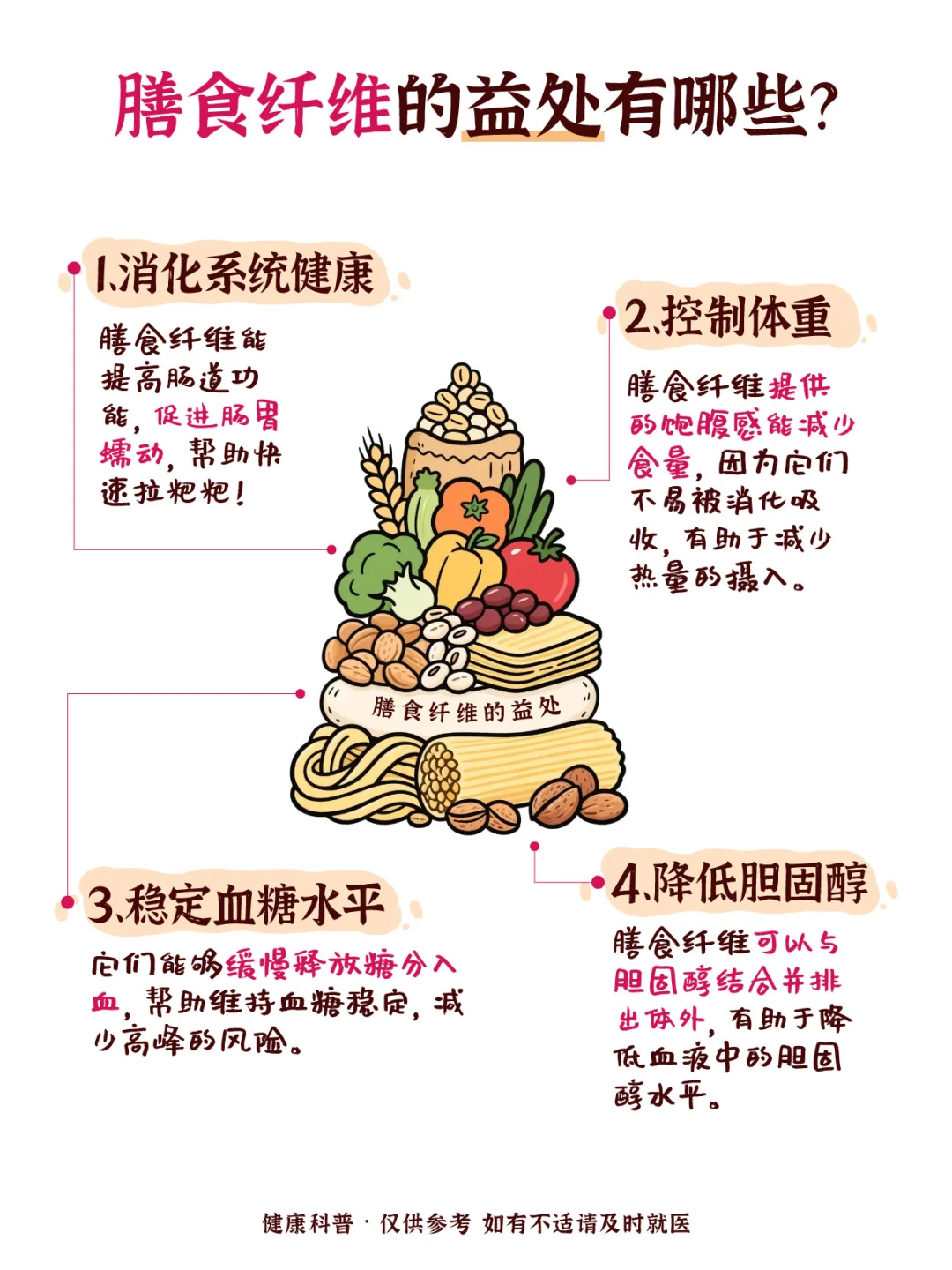 便秘救星!这40种膳食纤维食物助你畅通无阻