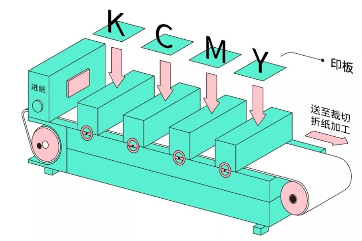 印刷包装术语中英文对照(四)
