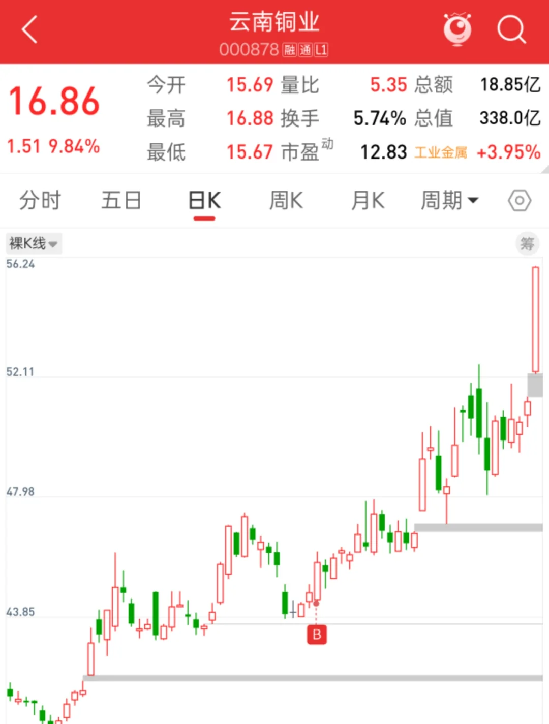 之前埋伏哪个，起飞了吗，看过的都知道