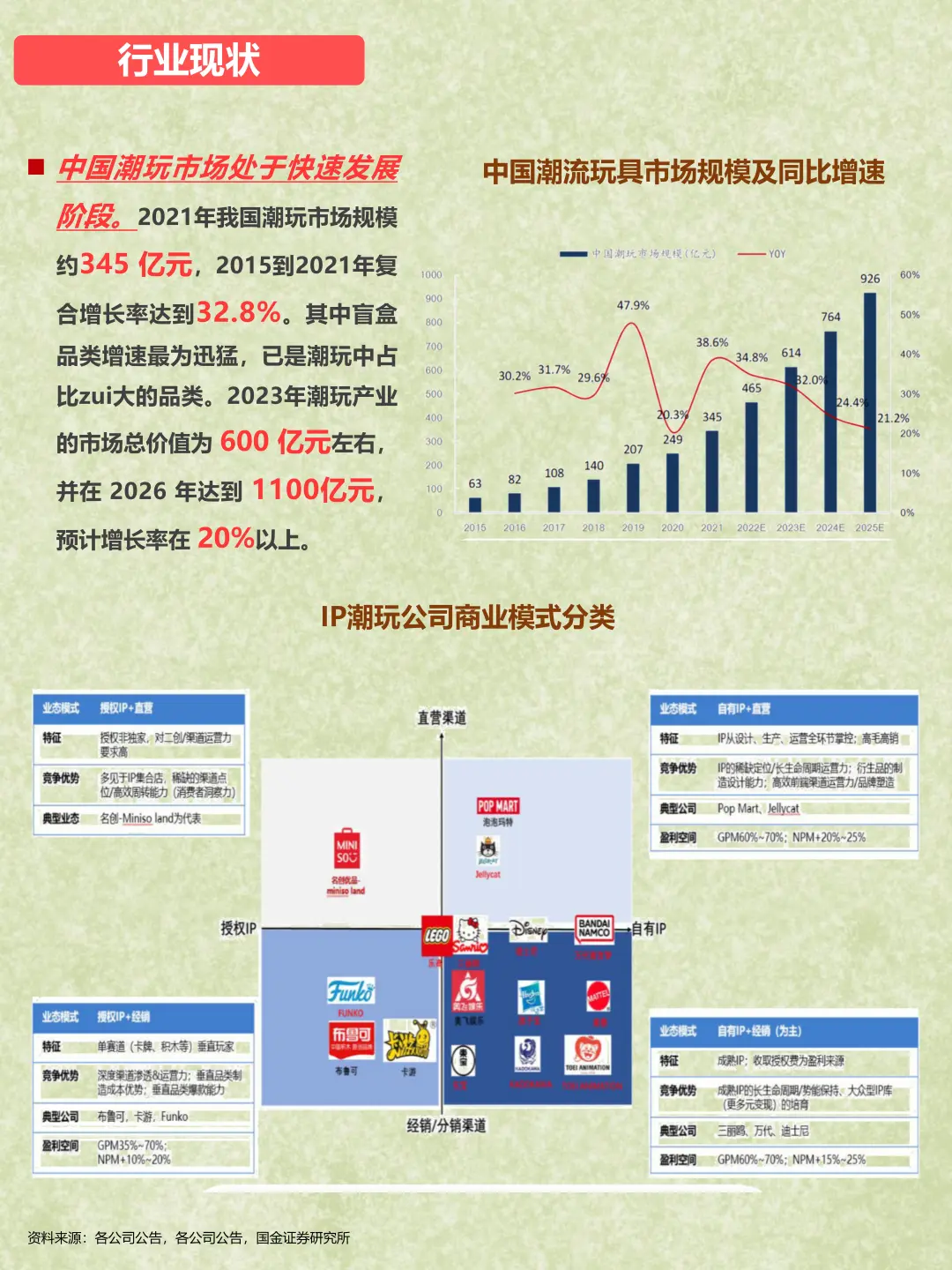 每天了解一个行业：潮玩