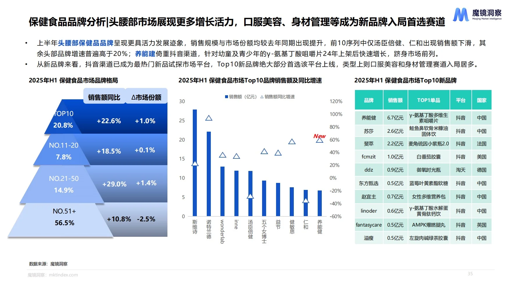 2025保健食品消费趋势报告｜下半年潜力分析