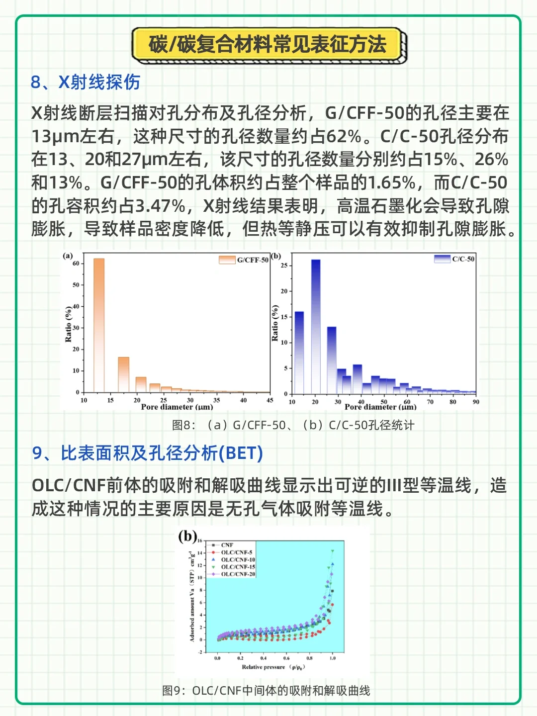 泰裤辣！终于学会了碳/碳复合材料的表征