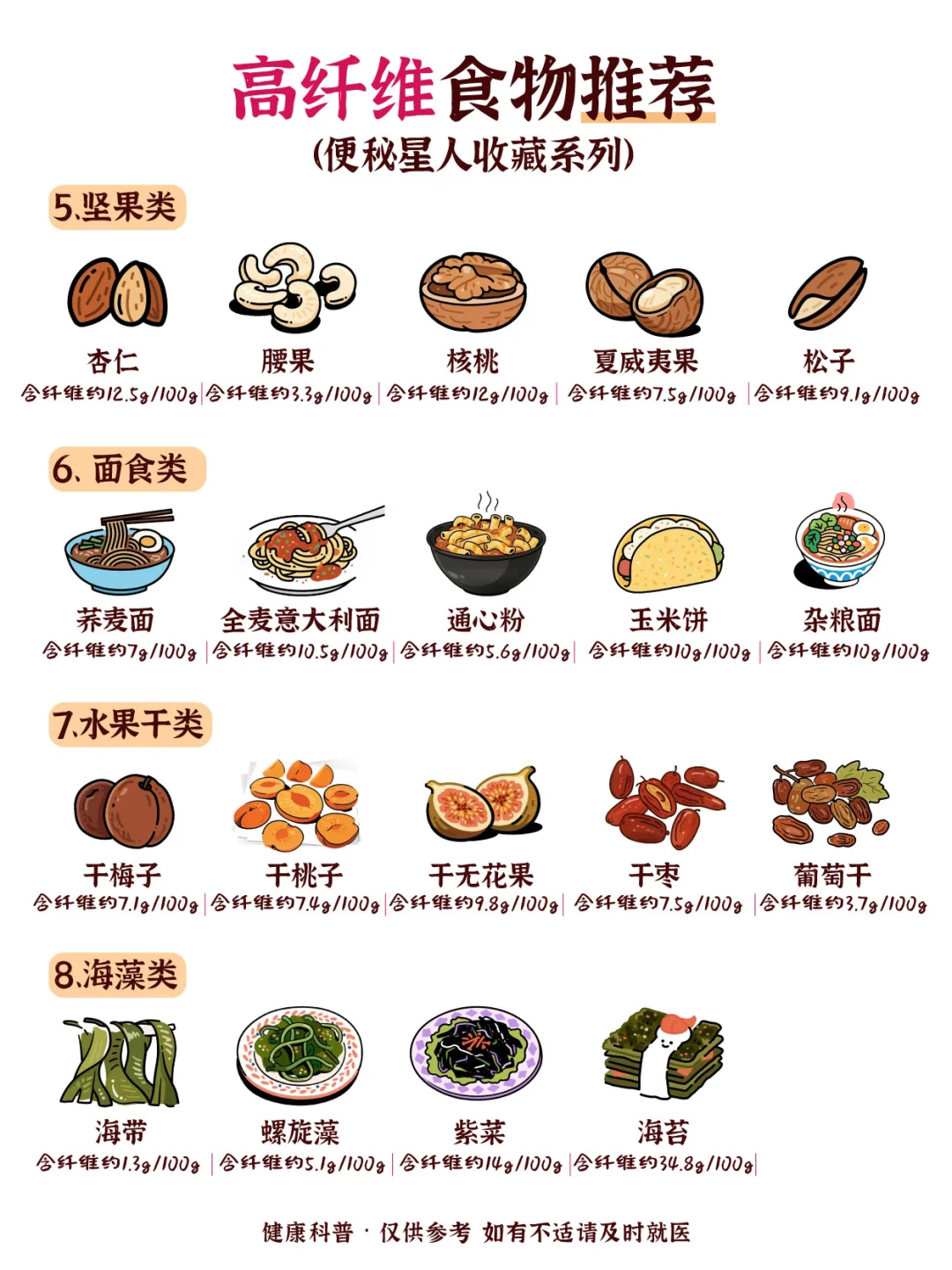 便秘救星!这40种膳食纤维食物助你畅通无阻