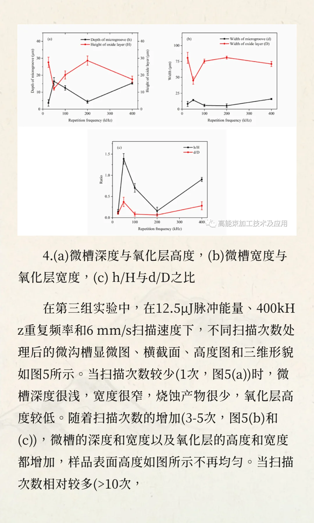 超快激光加工CF/SiC陶瓷基复合材料微槽的表