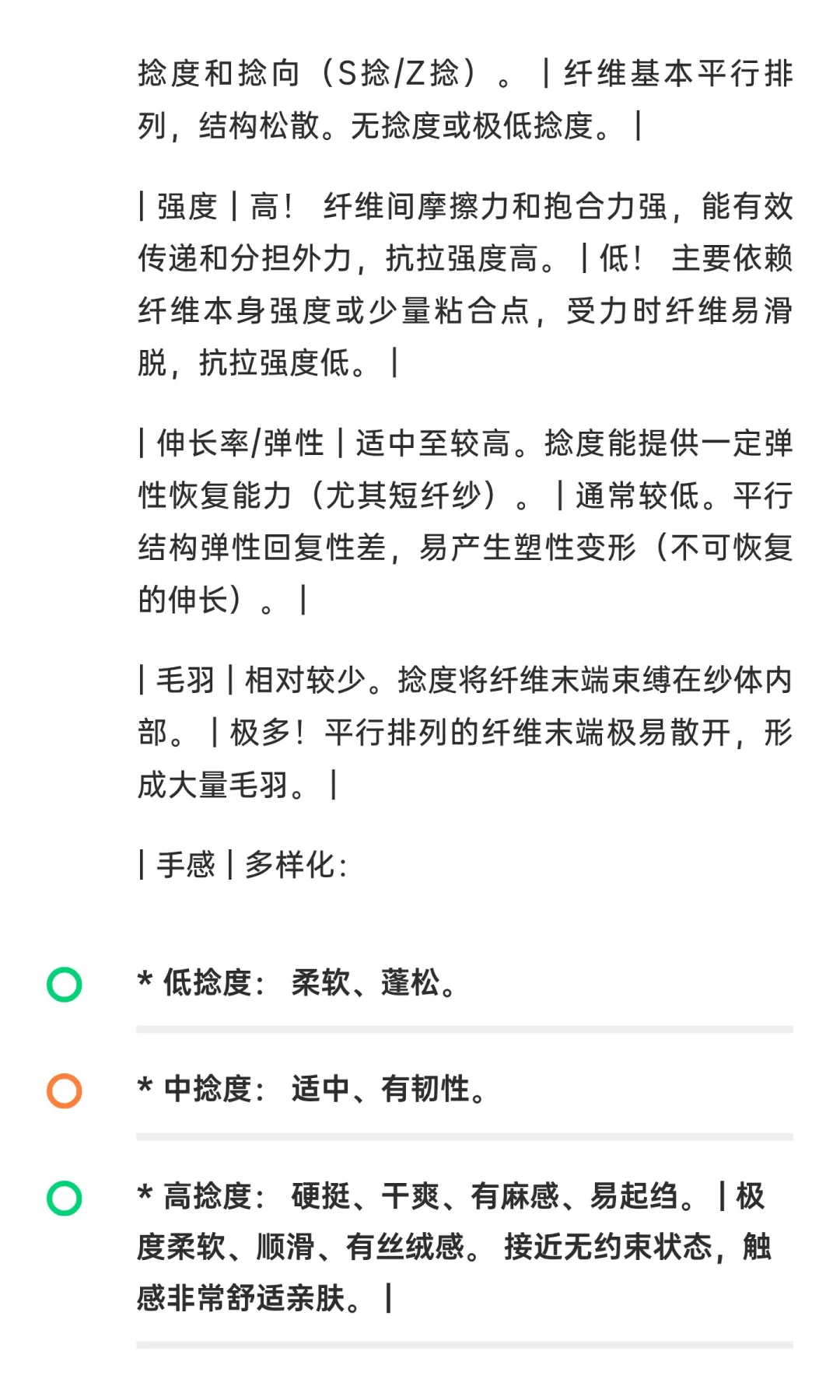 面料加捻与不加捻的区别