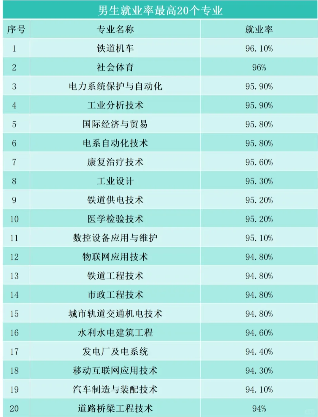 一句话秒懂2025年河北高职单招专业