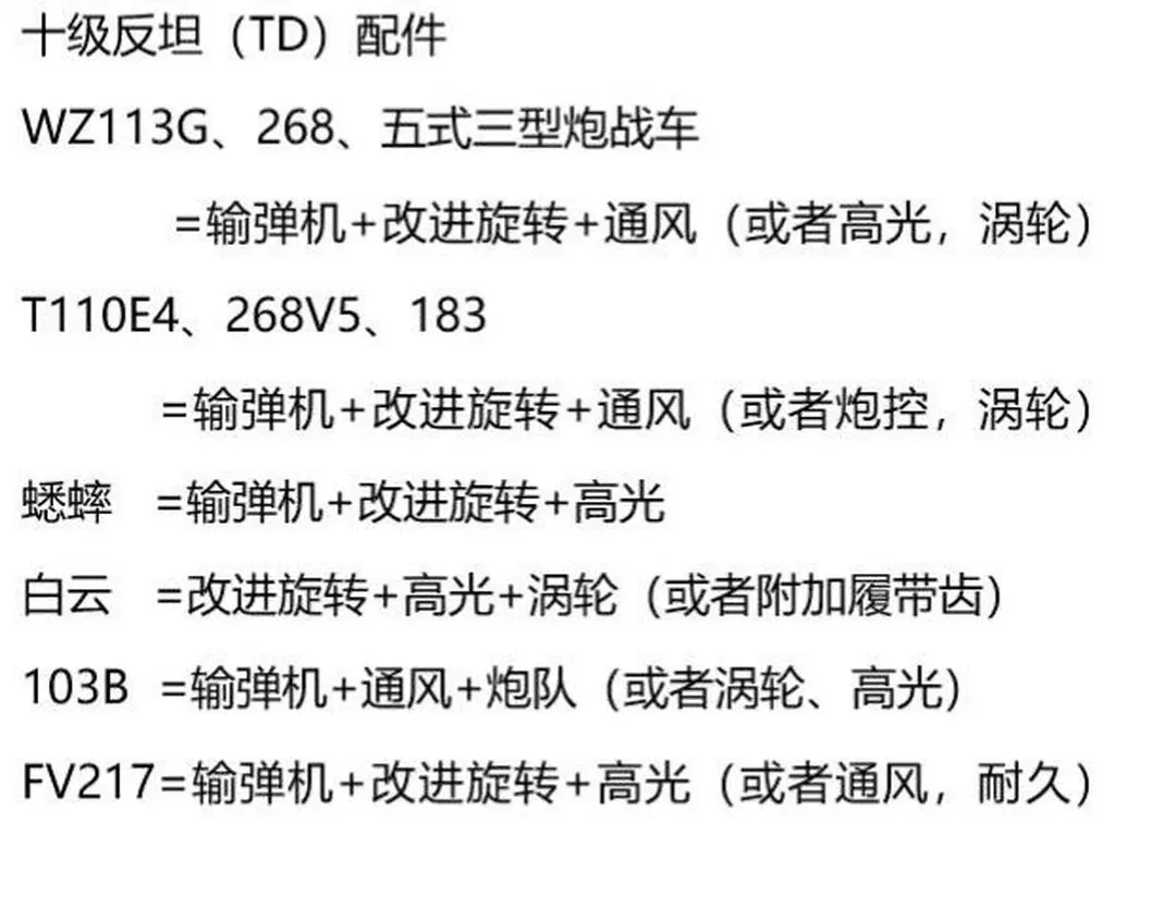 配件对效率影响