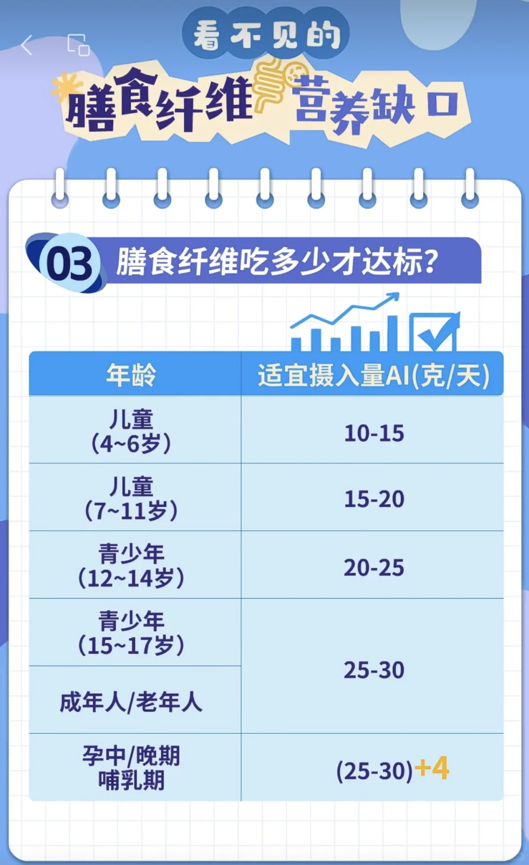 ?肠道不畅快？膳食纤维来助力！?