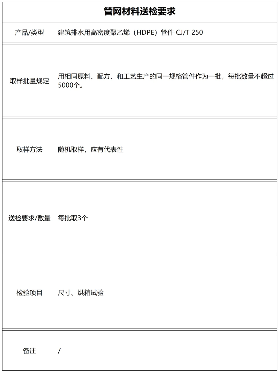 管网材料有哪些送检项目（上）