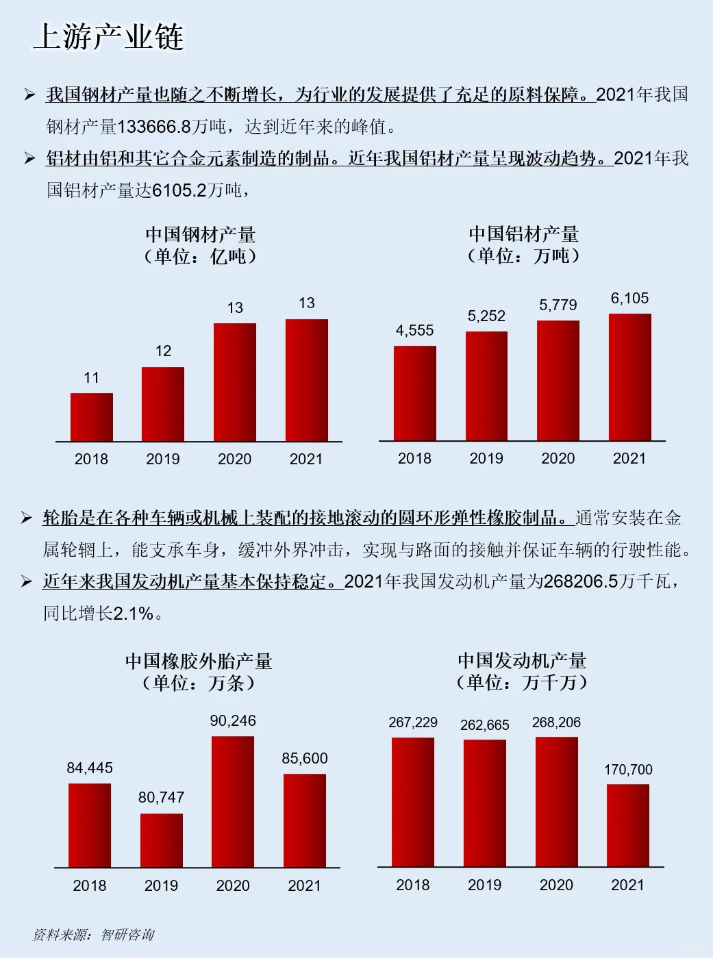 一天吃透一条产业链：NO.49 机车产业链