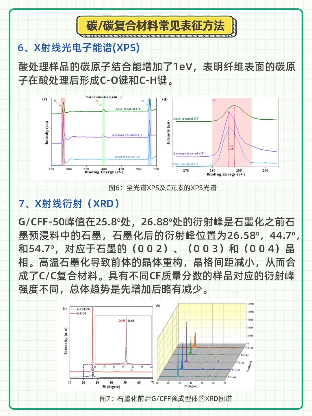 泰裤辣！终于学会了碳/碳复合材料的表征