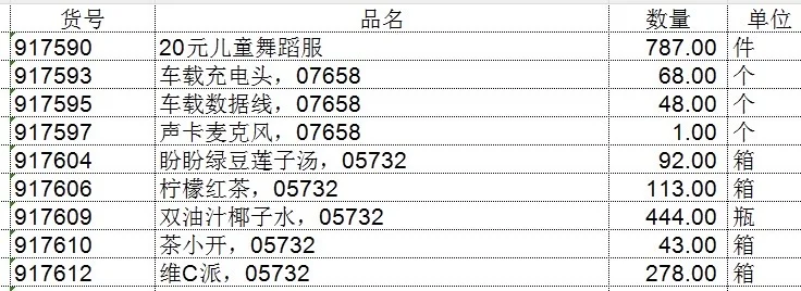 一批五金工具、百货等