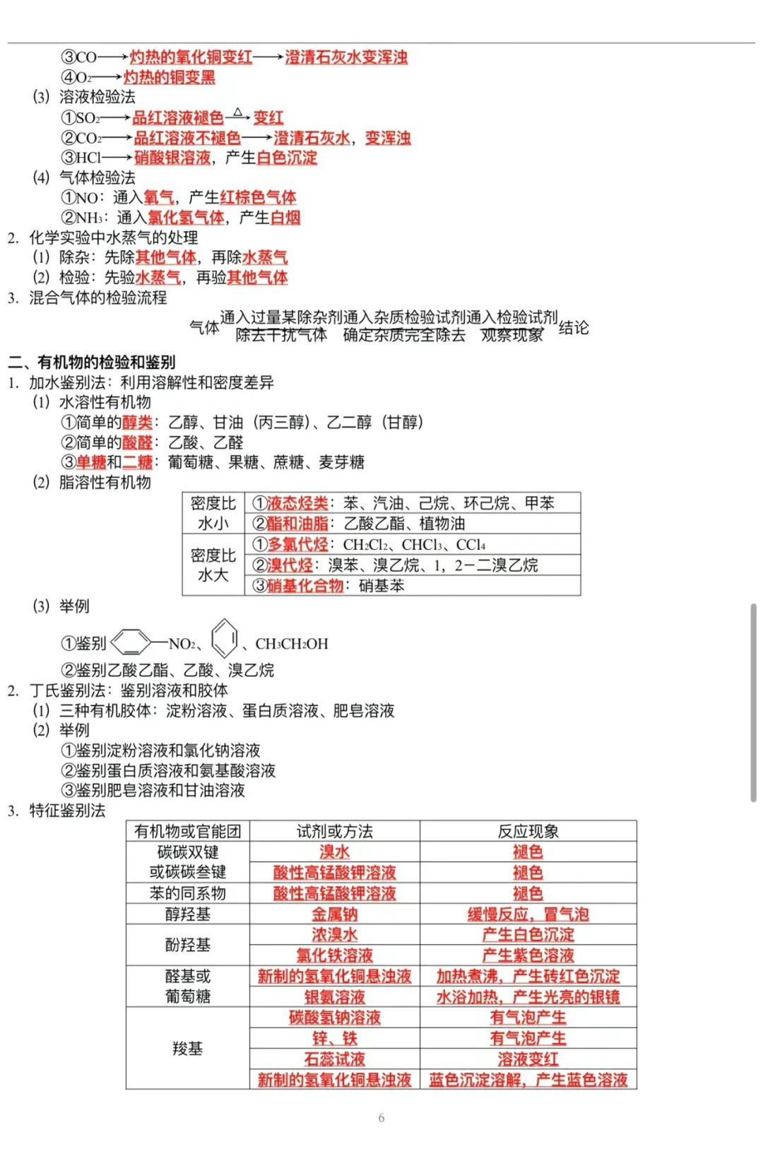 高考化学实验仪器必考知识点总结