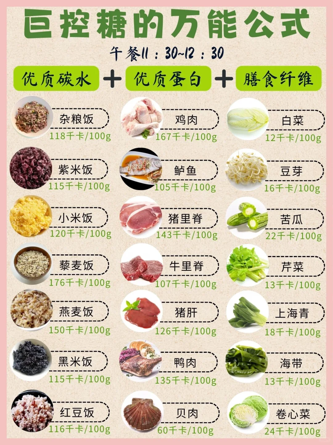 控糖万能公式?巨降糖减重✨