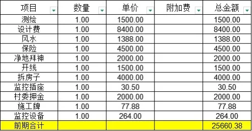 佛山自建房｜预算60w｜费用篇?