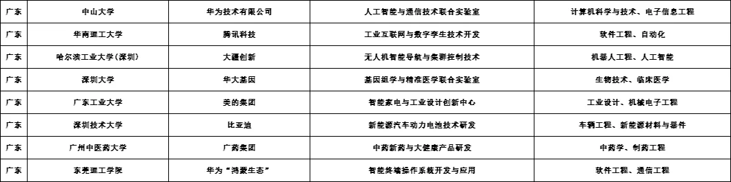 如何找到校企合作项目