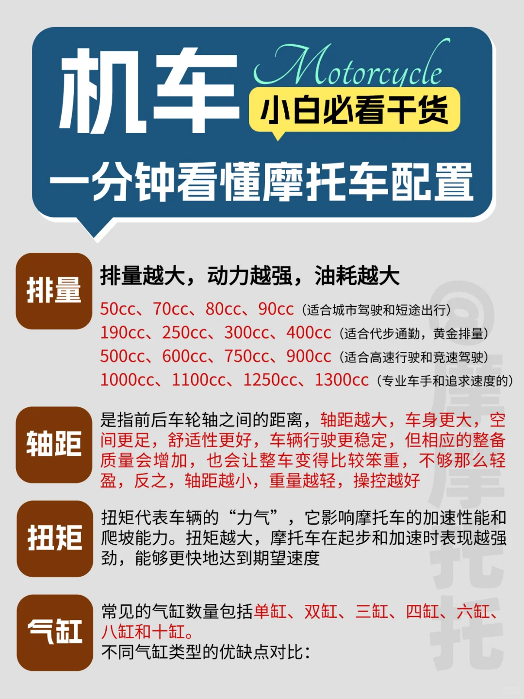 一分钟看懂摩托车配置