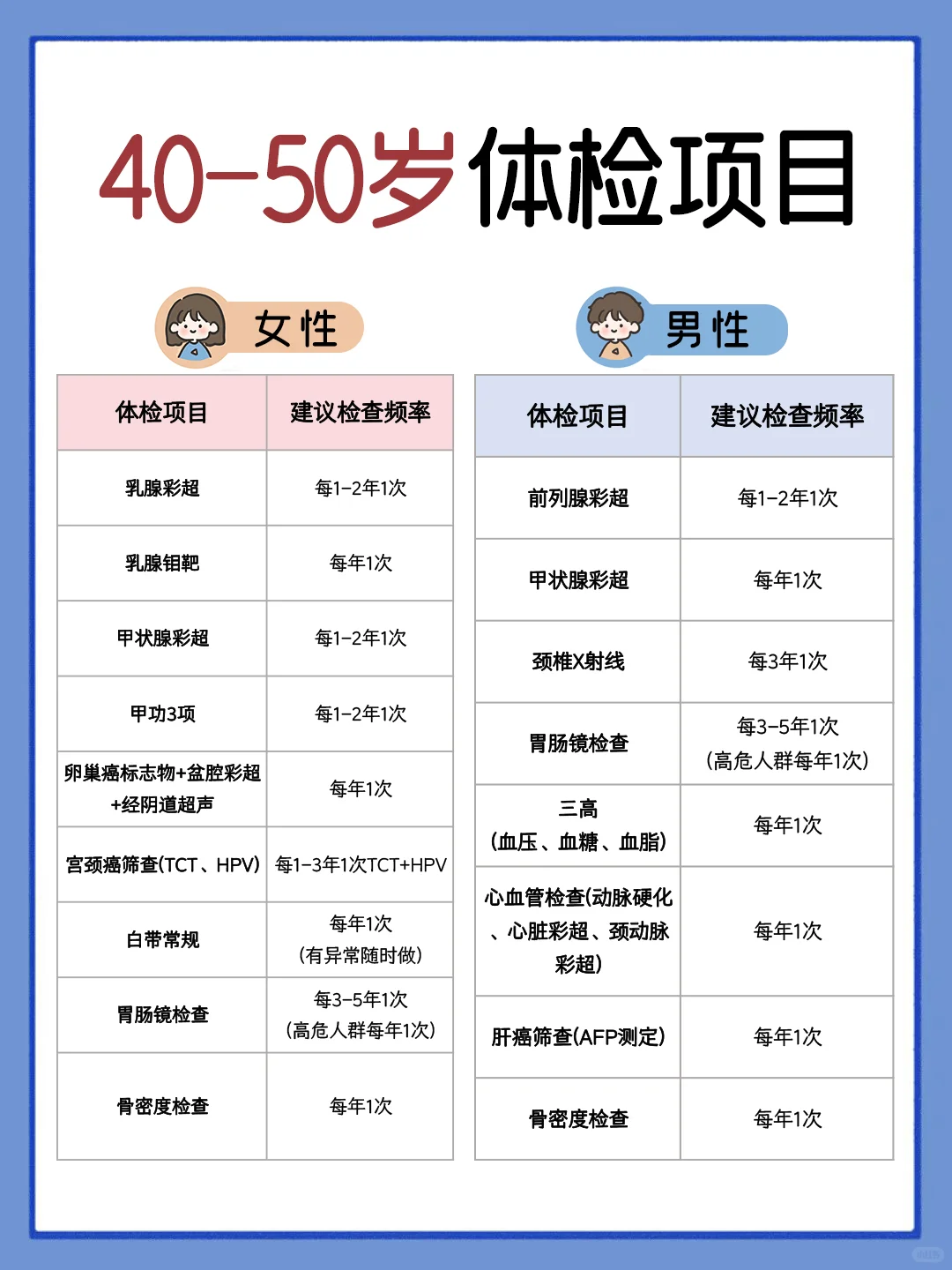 各年龄段的“体检”项目?