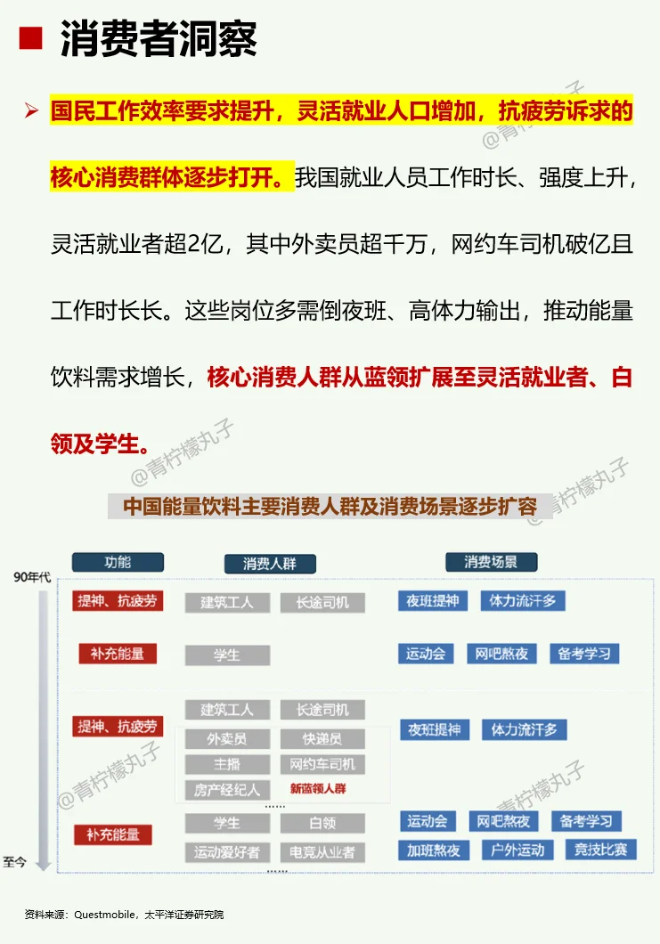一天吃透一条产业链：No111能量饮料