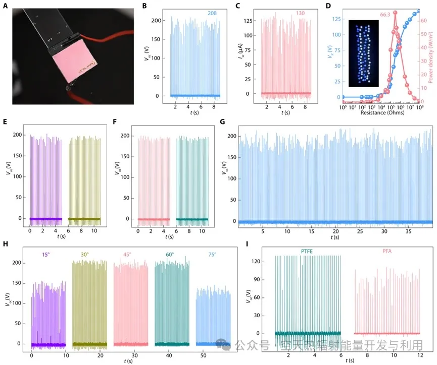 自适应热调节的仿生超薄膜