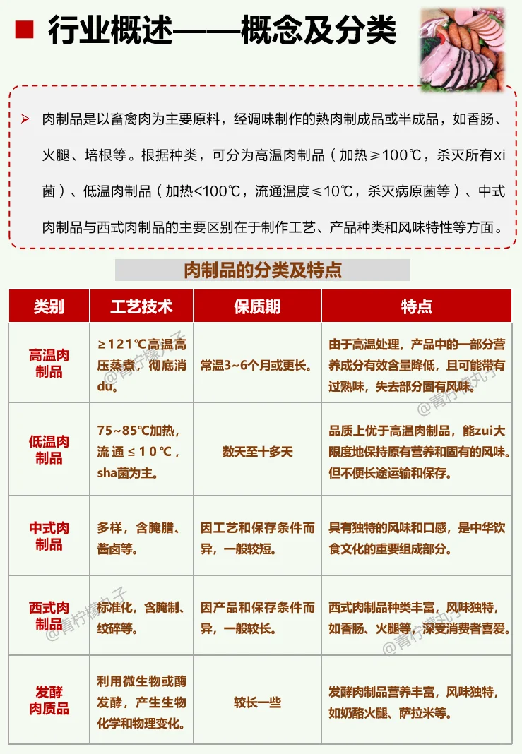 一天吃透一条产业链：No116 肉制品