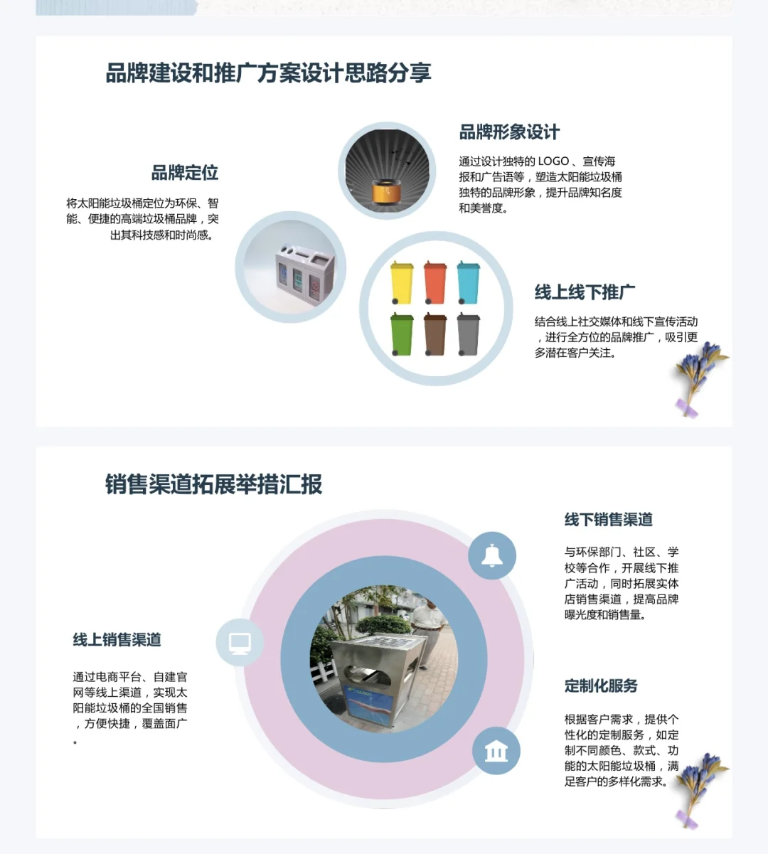 太阳能垃圾桶创业计划书完整版Word➕PPT