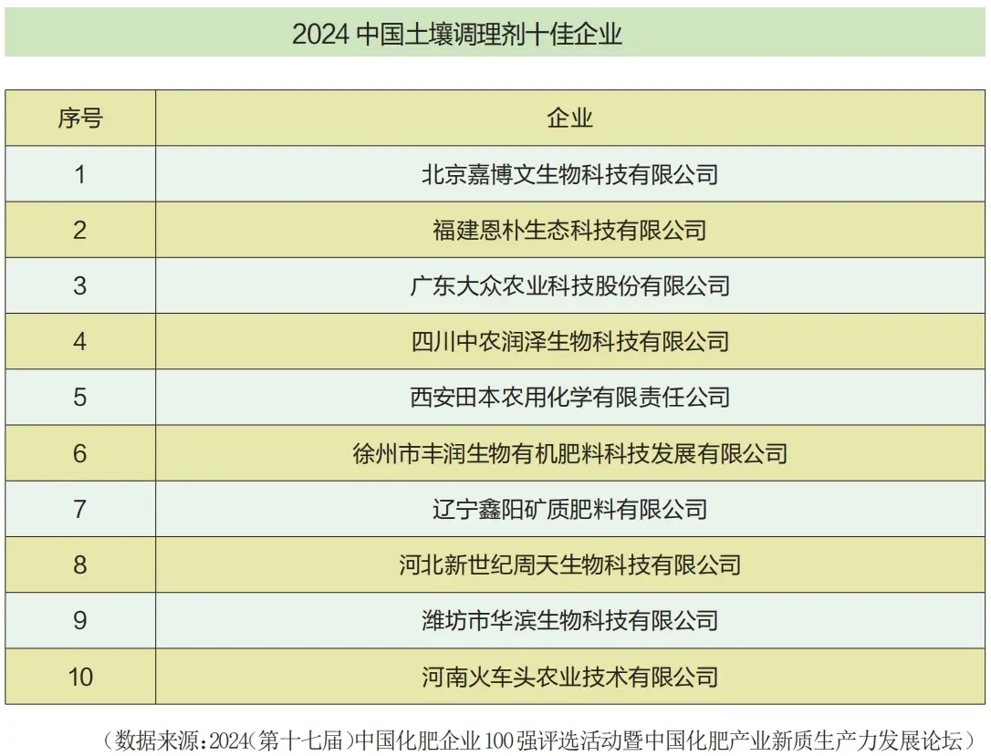 科学种田土壤改造