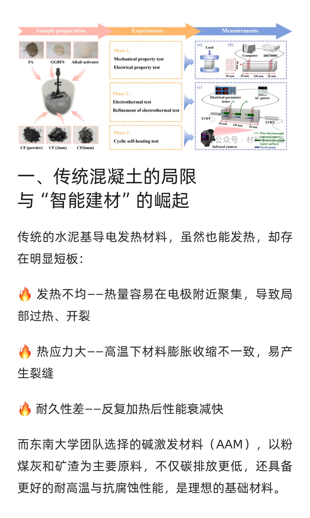 能自己发热的“智能混凝土”来了！东南大学