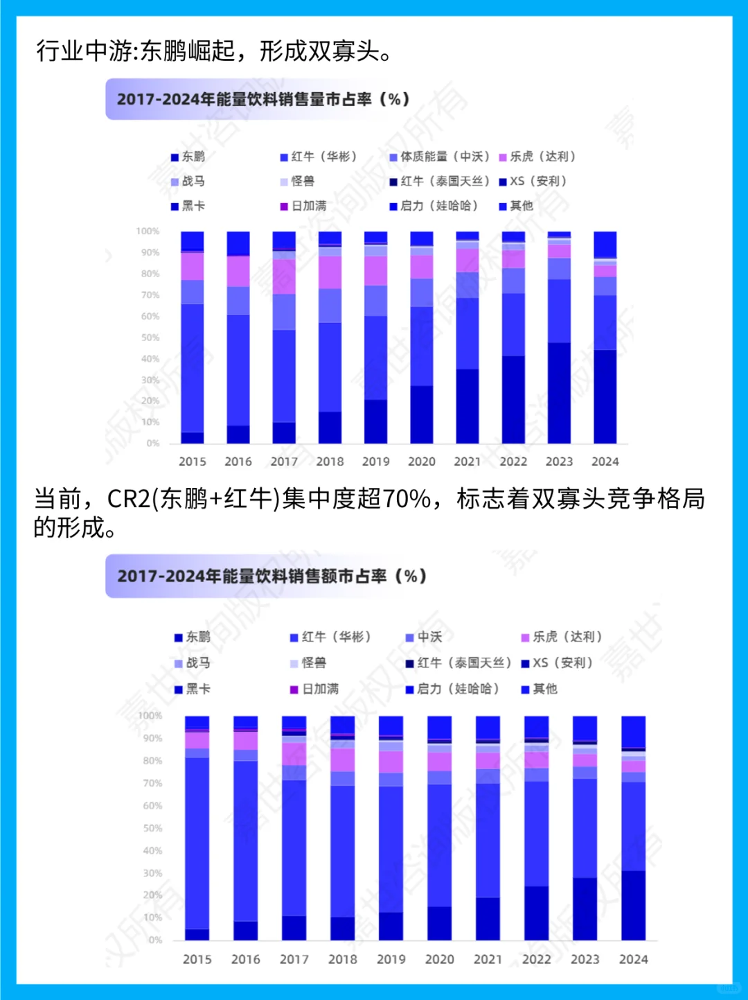 2025能量饮料报告 东鹏销量反超红牛20%