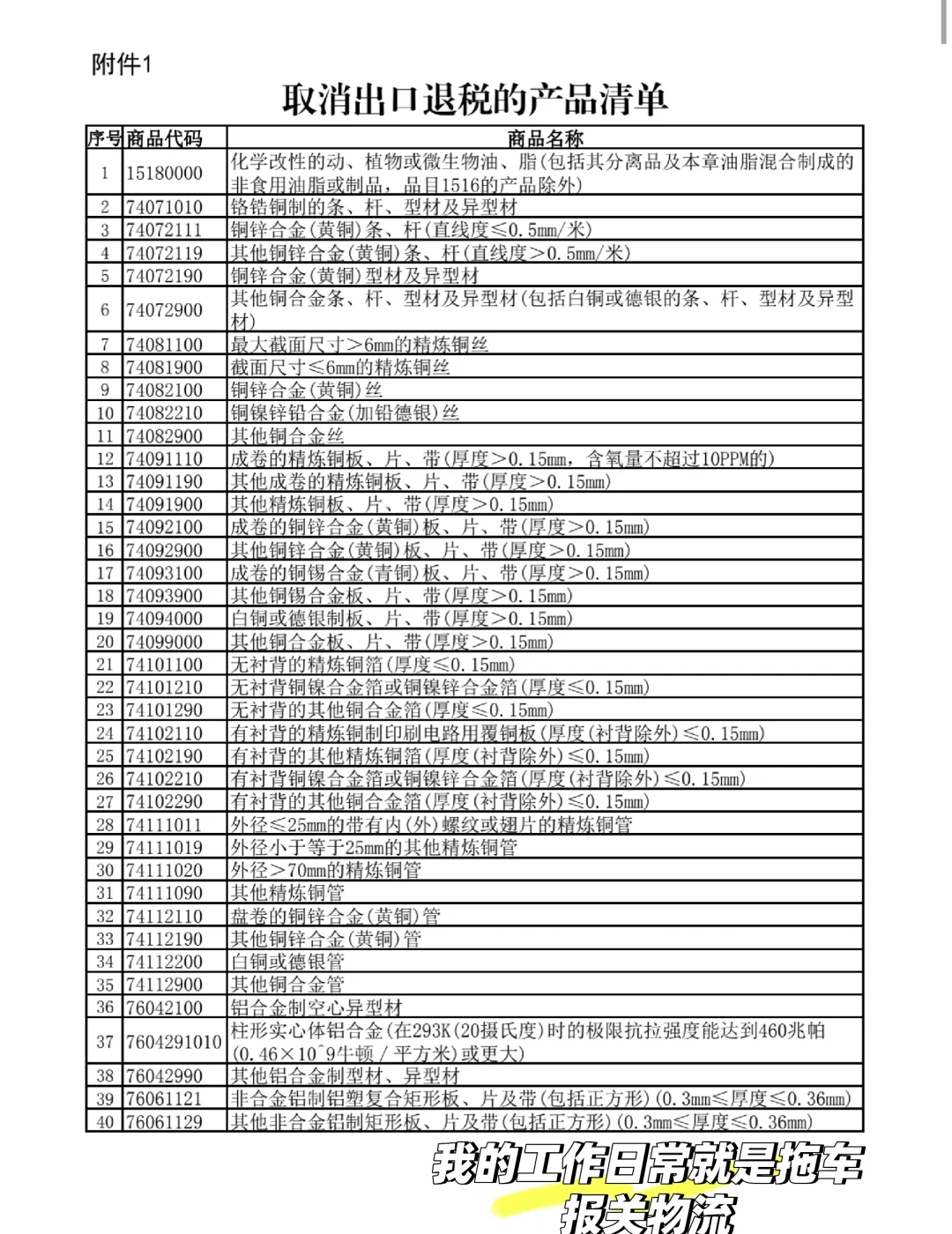 12月1日起部分货物取消退税，你是否有关注