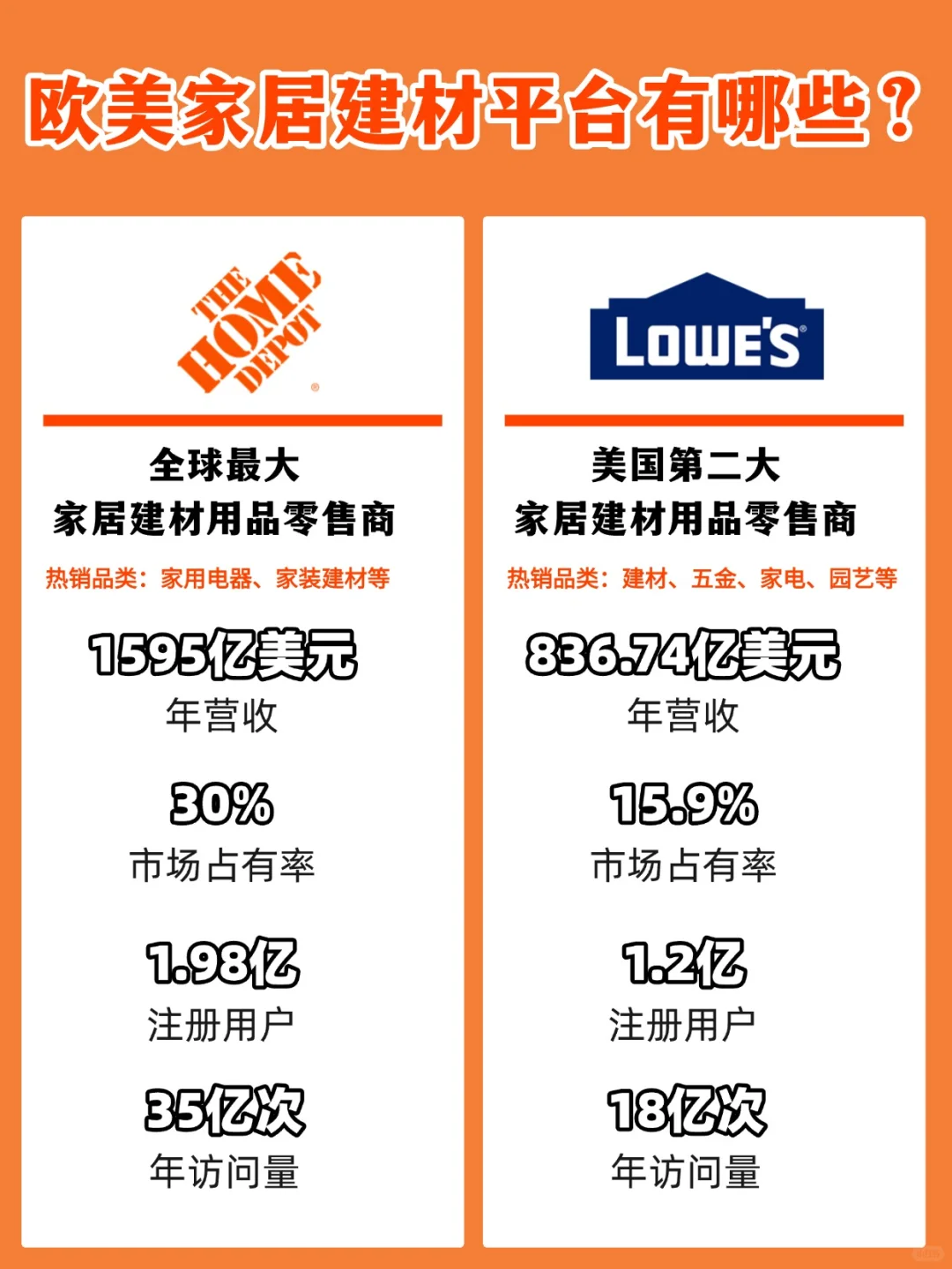 欧美家居建材平台都有哪些？你了解吗？