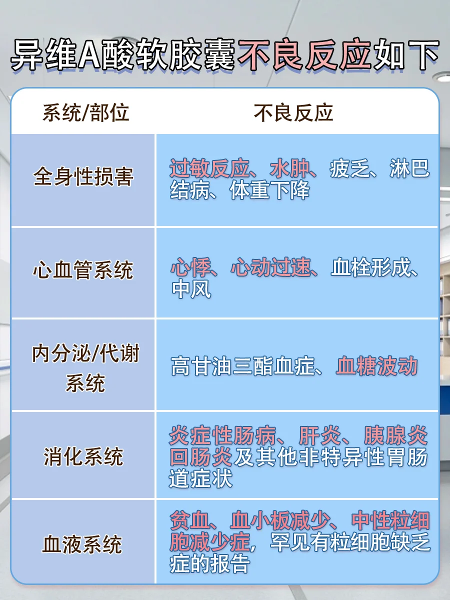 医生揭秘!异维A酸软胶囊品牌选择