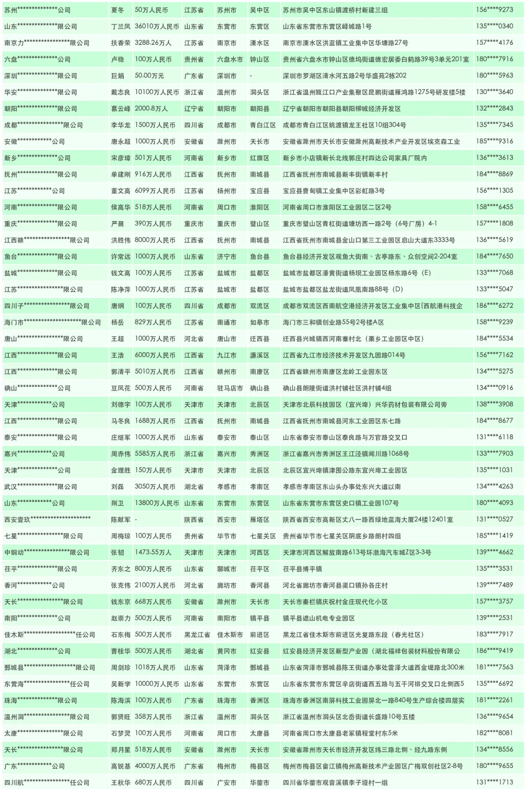 实验器材源头工厂制造商名单名录