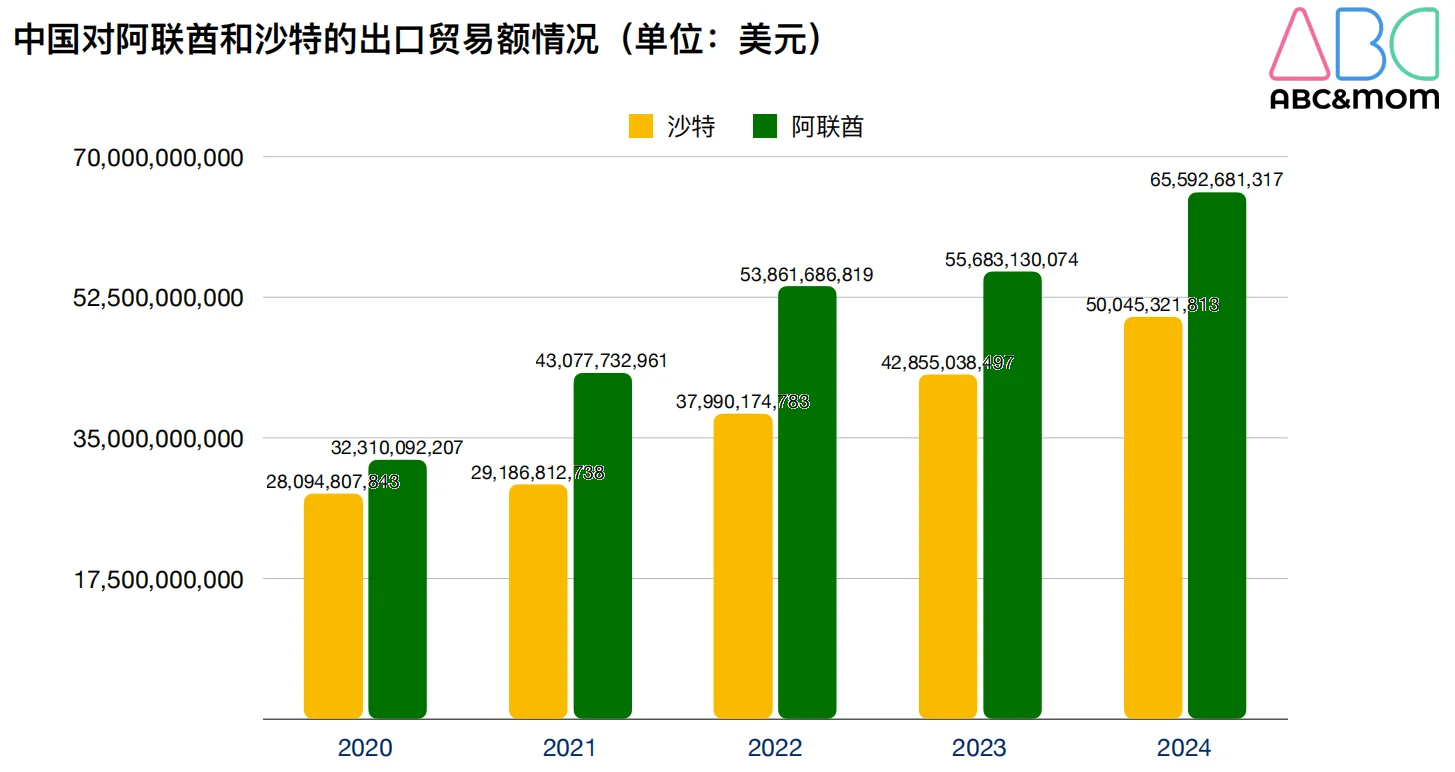 ✨ 12月迪拜ABC&MOM国际玩具展