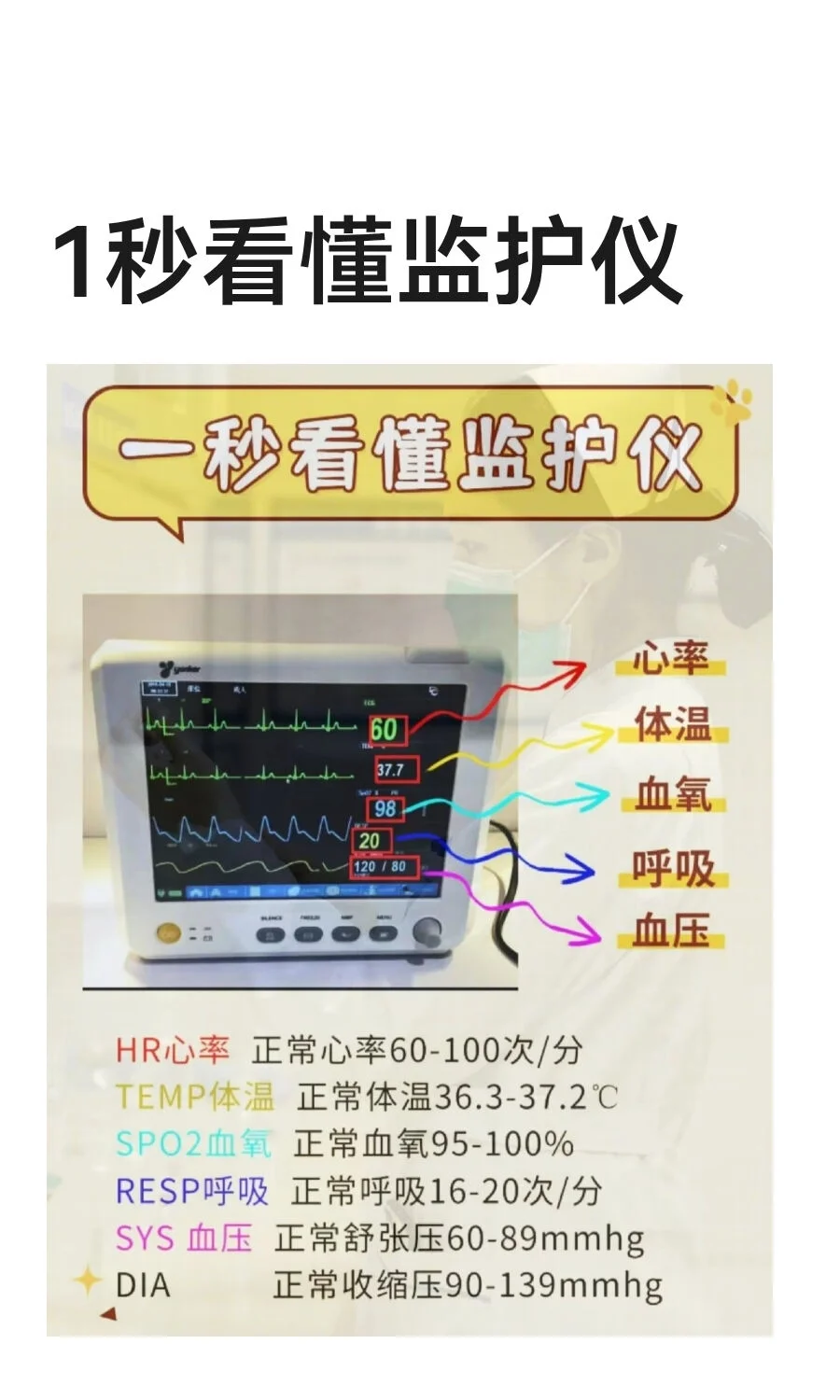 1秒看懂监护仪
