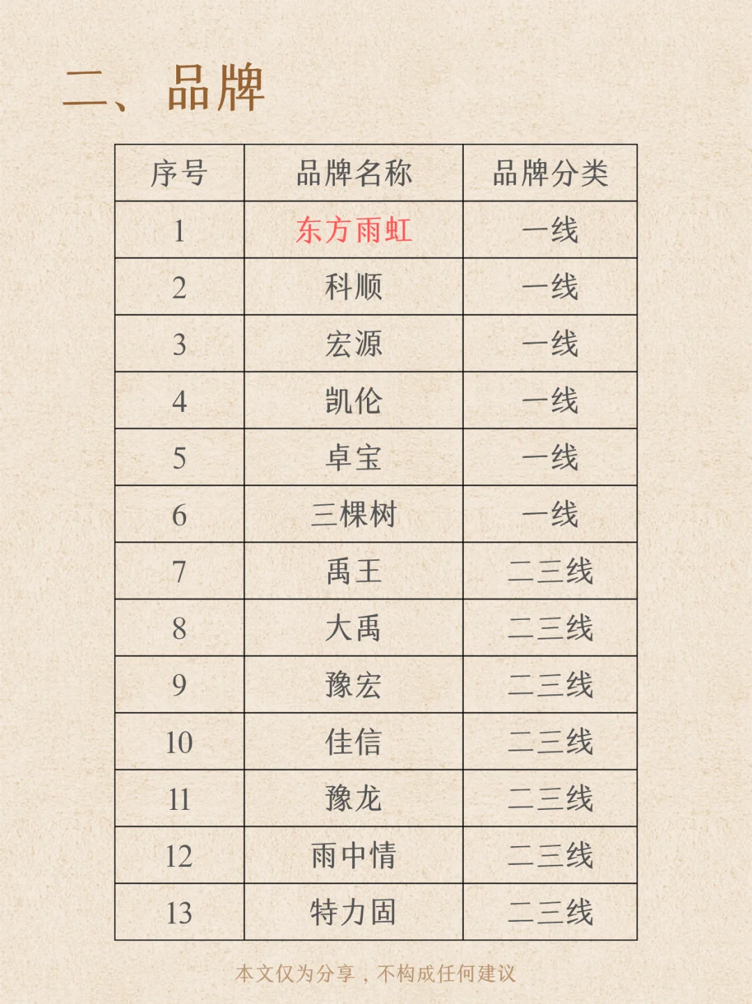 【询价分享】防水工程卷材篇