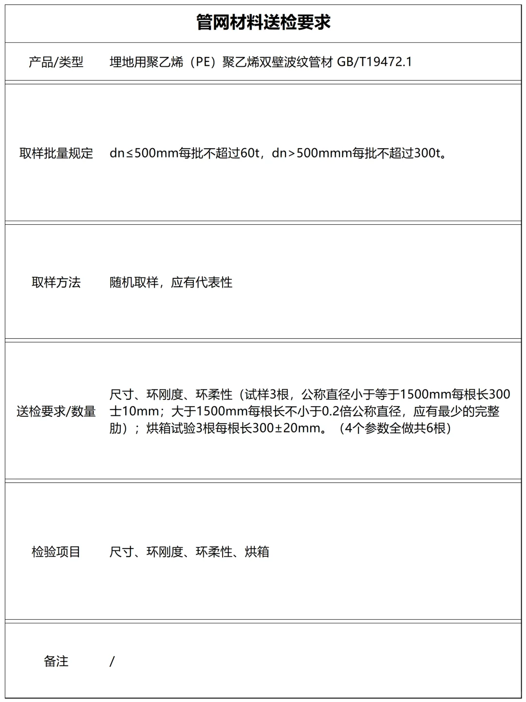 管网材料有哪些送检项目（上）