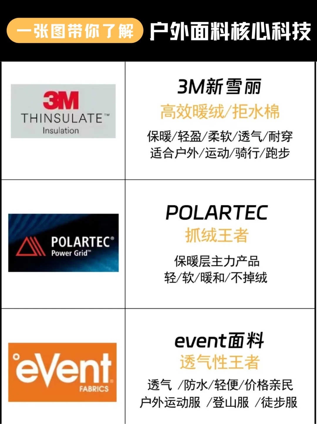 户外探险必备！了解户外面料核心科技