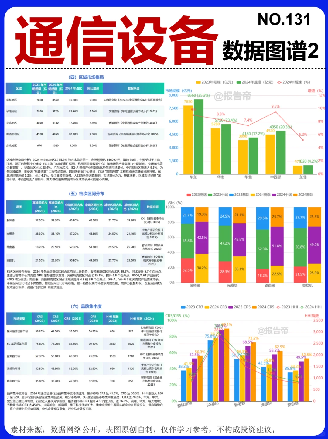 通信设备 浪潮迭起 精析～1天1条产业链