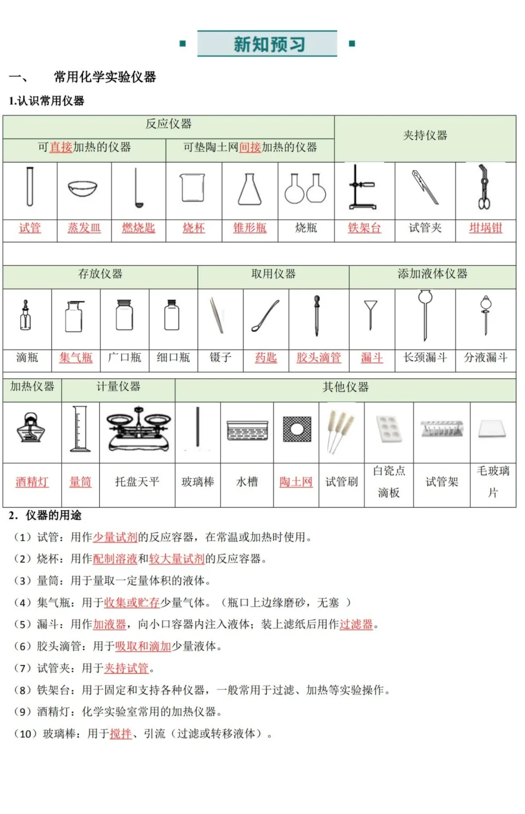 初中化学第二课