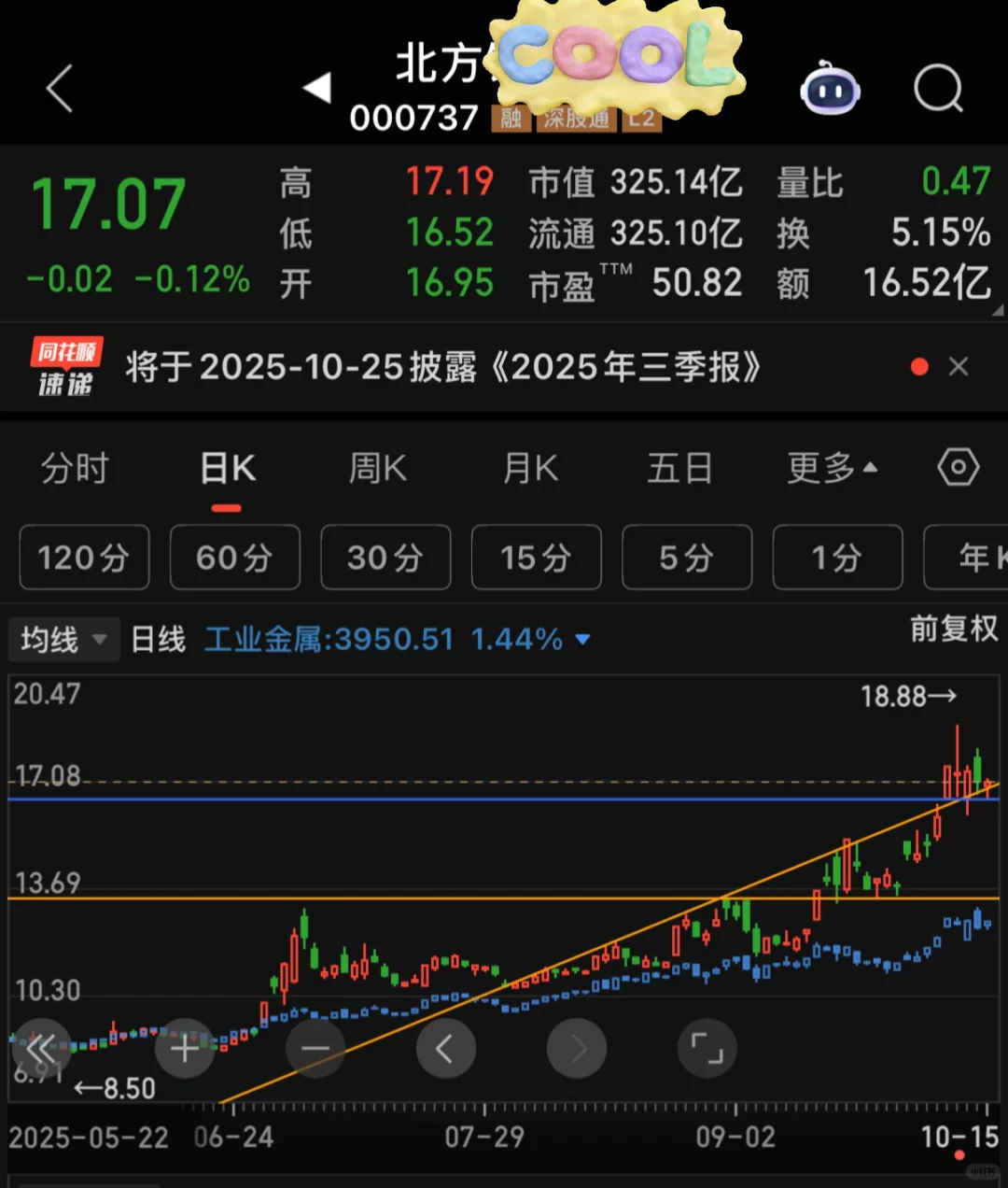 北铜，短期成不成看明天