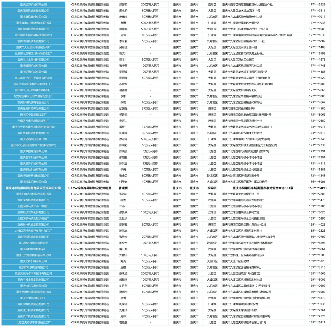 重庆摩托车配件零部件生产厂家工厂名单名录
