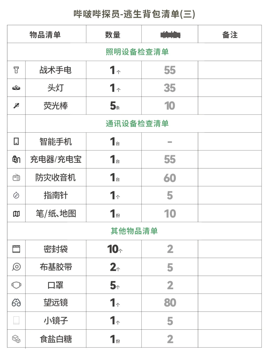 48小时BOB应急逃生背包配置清单
