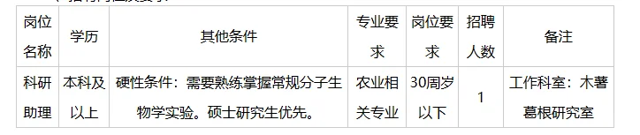 广西农业科学院经济作物研究所招聘公告