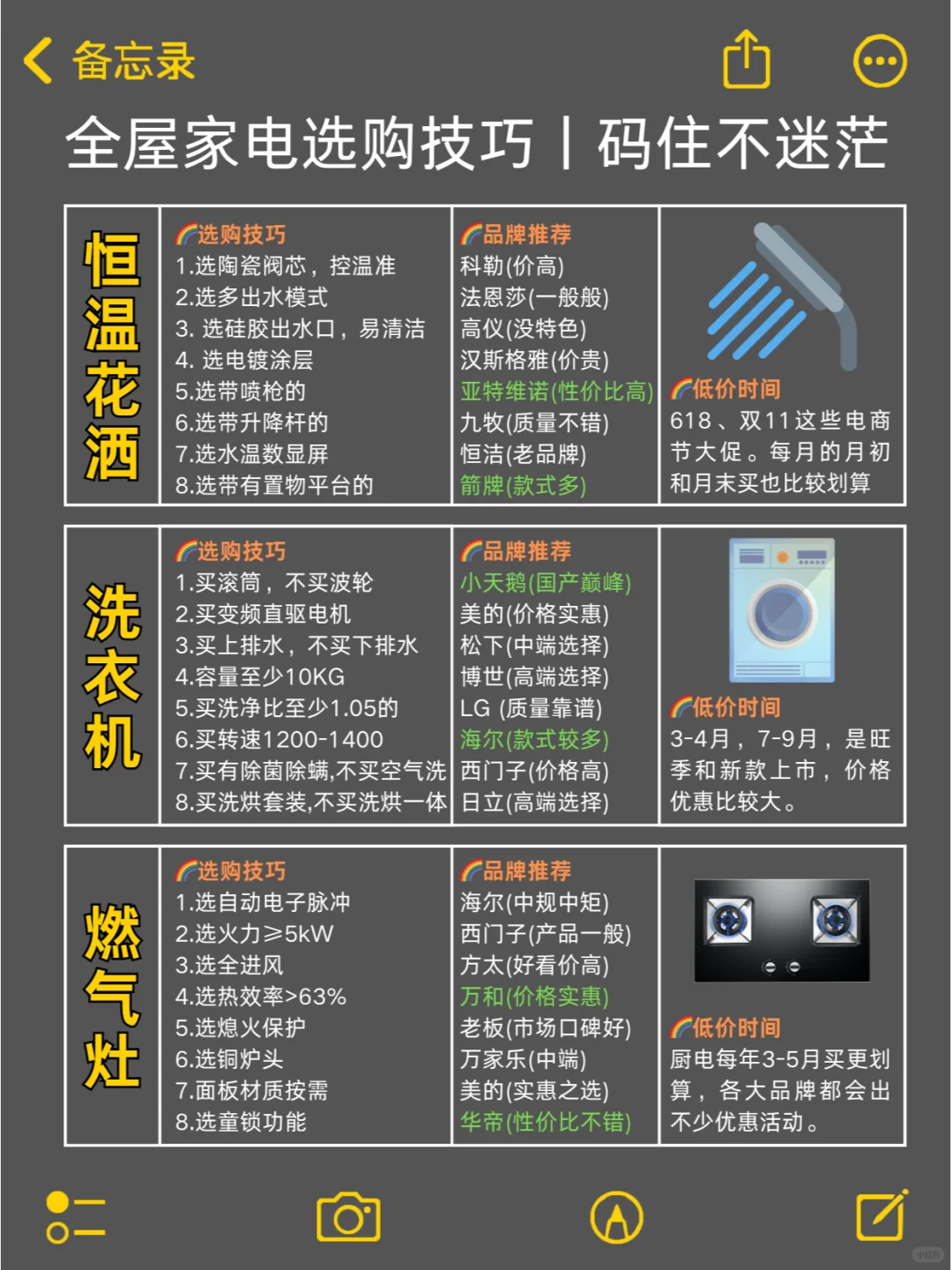 2025装修人攻略?分享全屋家电清单