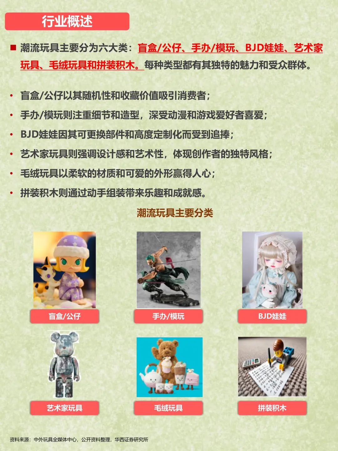 每天了解一个行业：潮玩