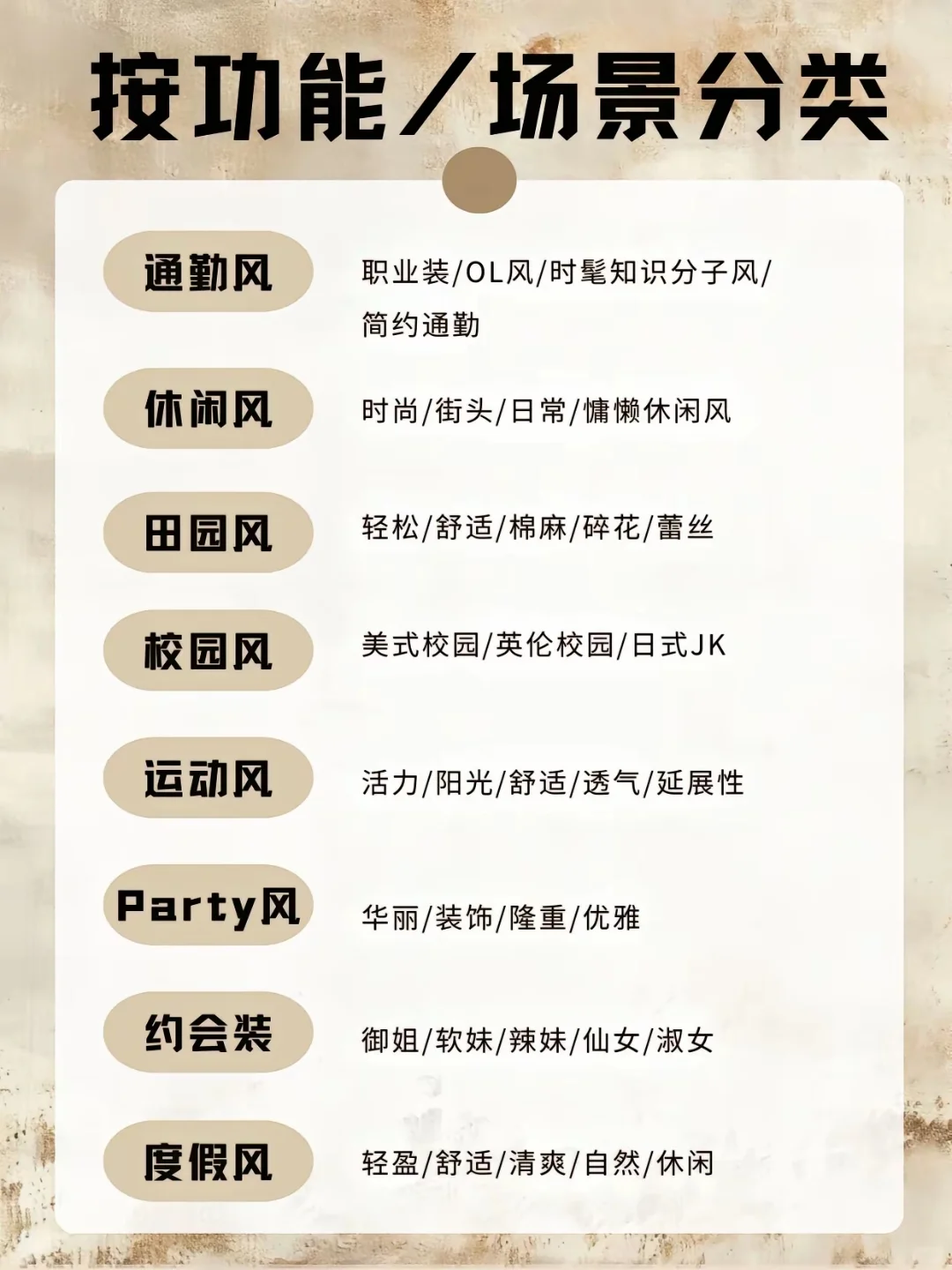 潮流人必看！48种热门服装风格！