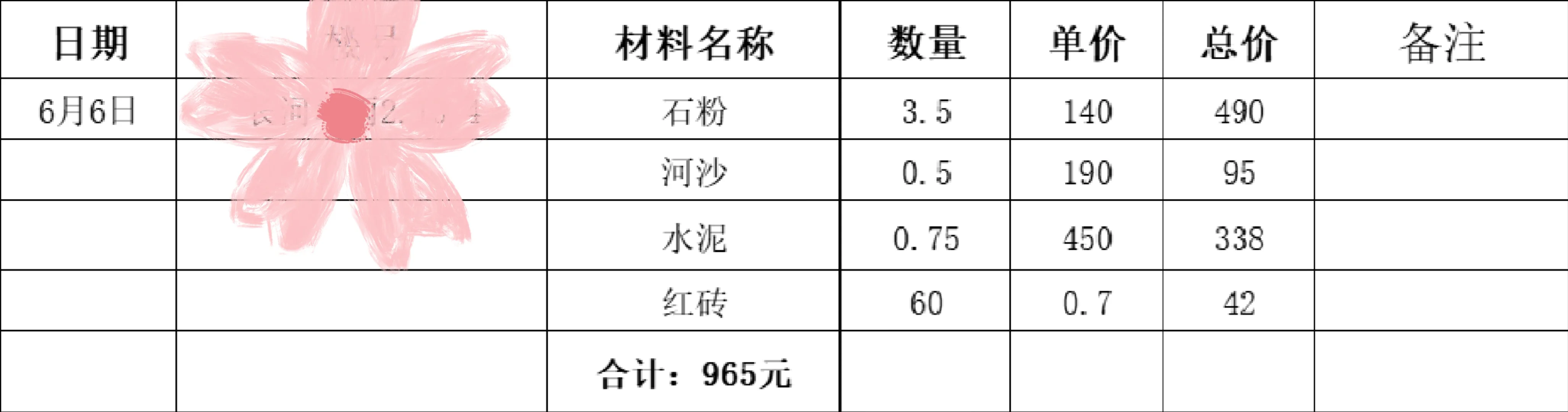 近日水泥河沙等支出1355
