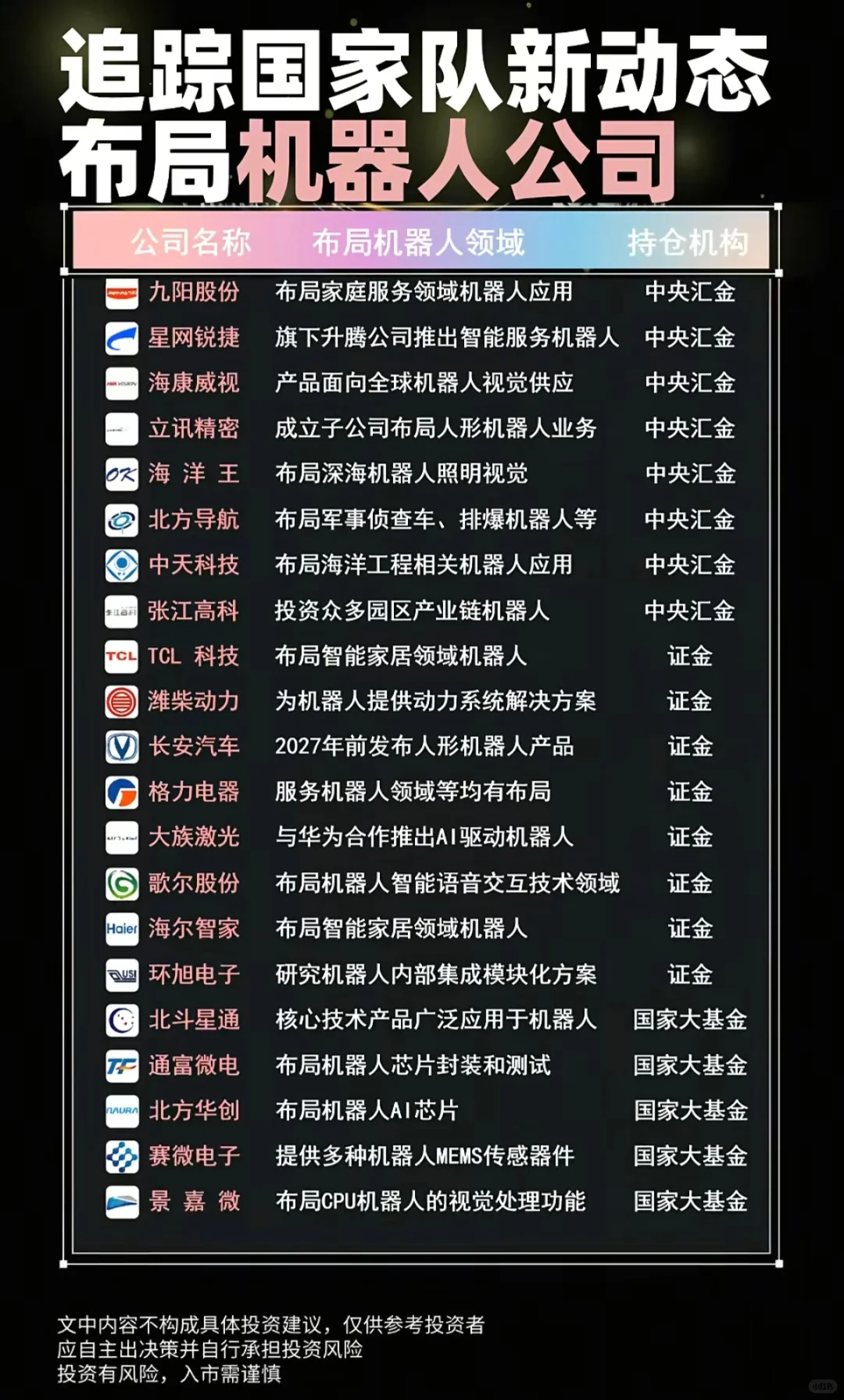 国家队最钟爱的科技潜力股全名单