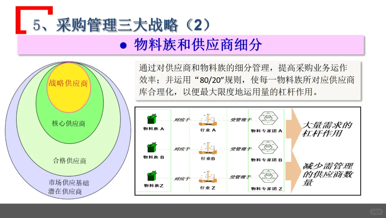 综合且精细化的体系——华为采购管理模式